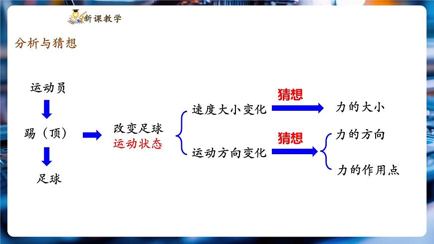 【新教材】教科版7.2 力的描述 精品課件(共23張)第5頁