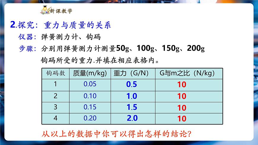 【新教材】教科版7.4 重力 精品課件（共18張）第7頁