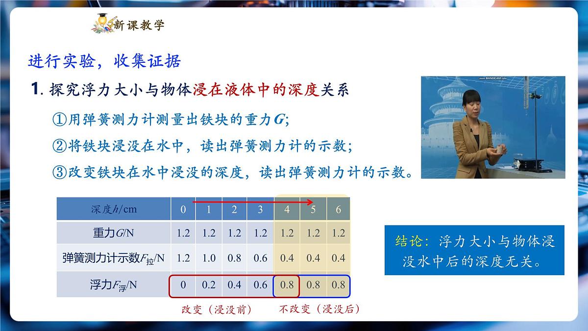 【新教材】教科版10.3 科学探究:浮力的大小 精品课件(32页PPT)第6页