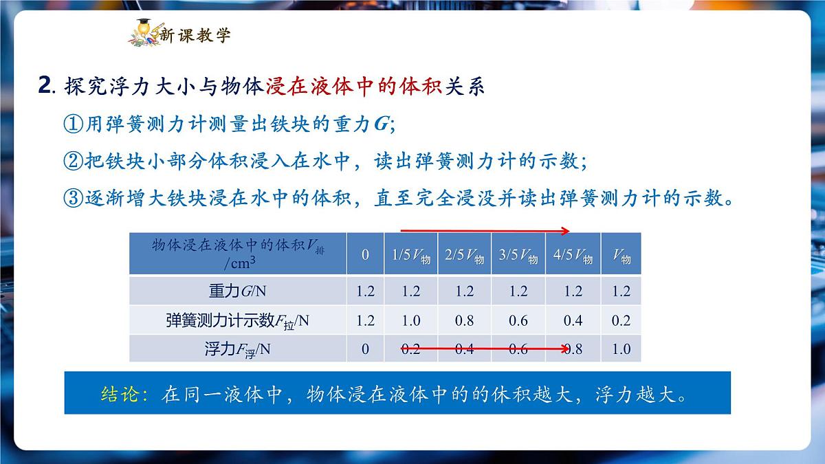 【新教材】教科版10.3 科学探究:浮力的大小 精品课件(32页PPT)第7页
