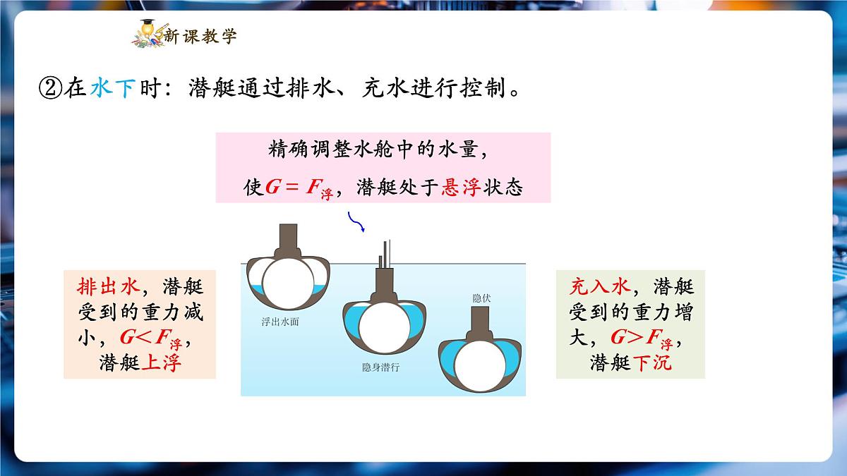 【新教材】教科版10.5 跨学科实践:潜艇 精品课件(内嵌1个视频)(共18张)-第5页