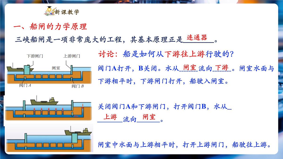 【新教材】教科版9.3 跨学科实践 船闸 精品课件(共22张)第5页