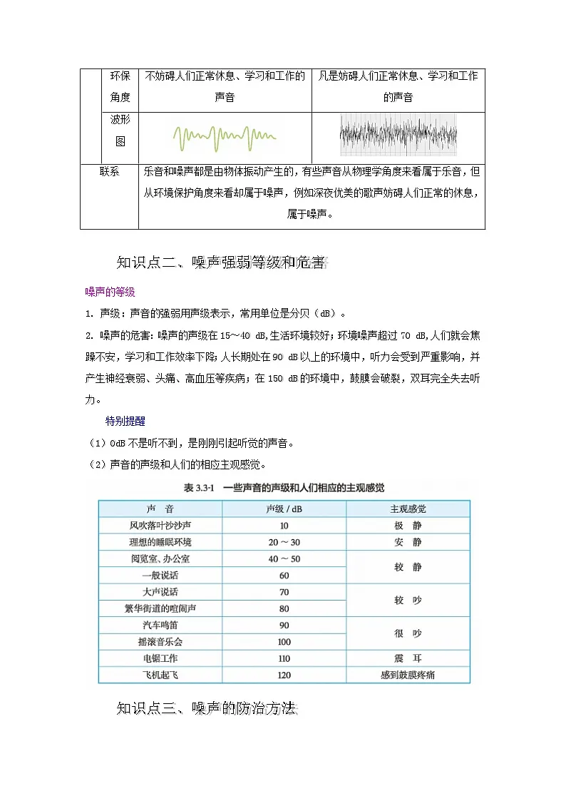 3.3 制作隔音箱(含答案解析)第2页