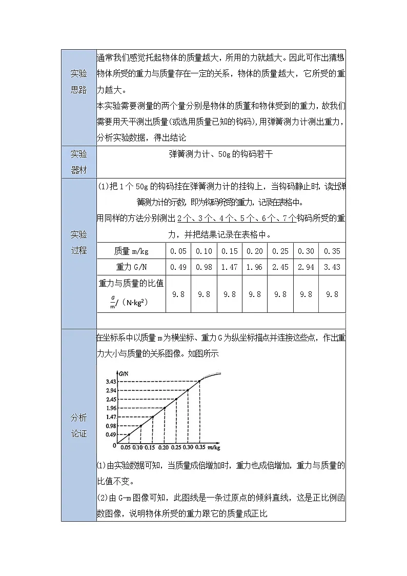 专题03 重力(知识点+例题+习题)-2024-2025学年八下物理期末考点专题(人教版2024)(解析版)第3页