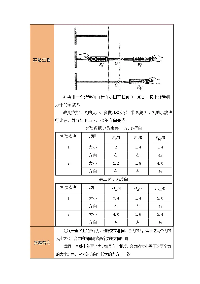 专题07 同一直线上二力的合成(知识点+例题+习题)-2024-2025学年八下物理期末考点专题(人教版2024)(原卷版)第3页