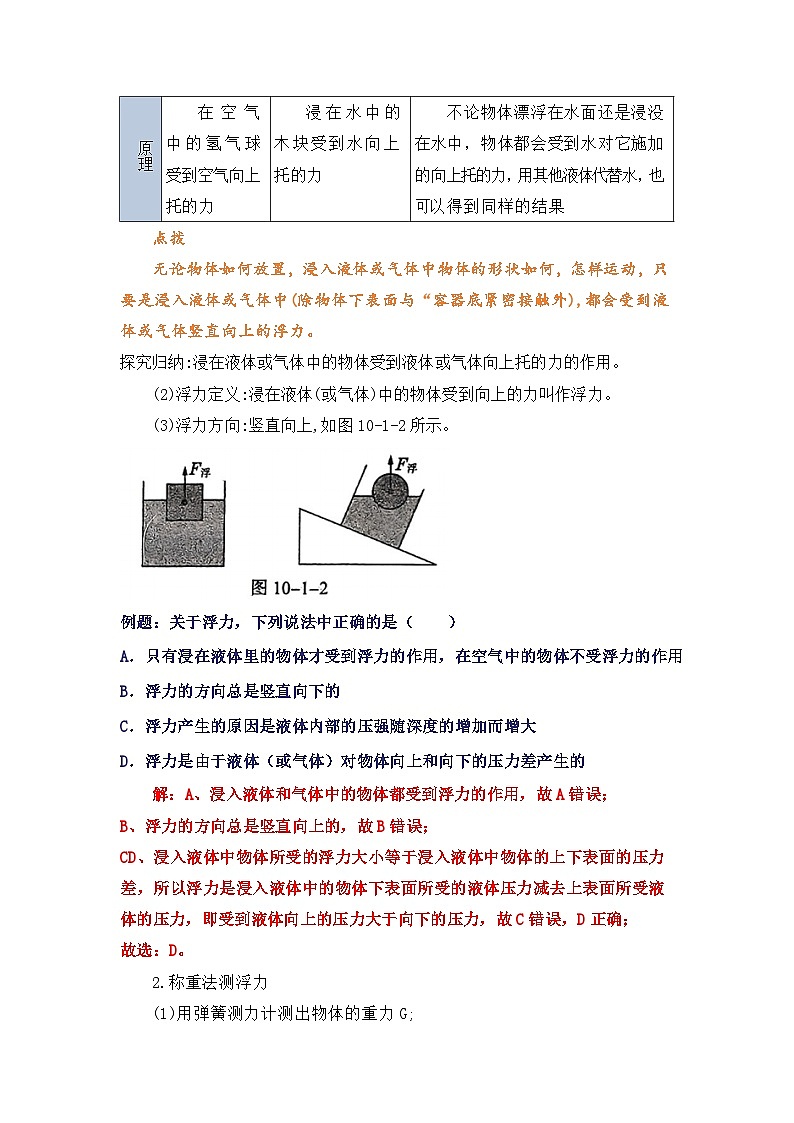 专题12 浮力(知识点+例题+习题)-2024-2025学年八下物理期末考点专题大串讲(人教版2024)(解析版)第2页