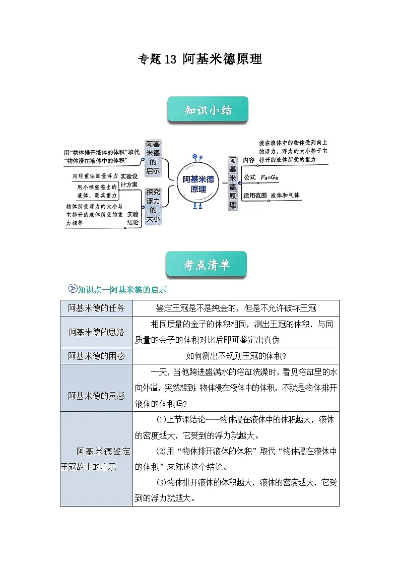 专题13 阿基米德原理(知识点+例题+习题)-2024-2025学年八下物理期末考点专题大串讲(人教版2024)(原卷版)第1页
