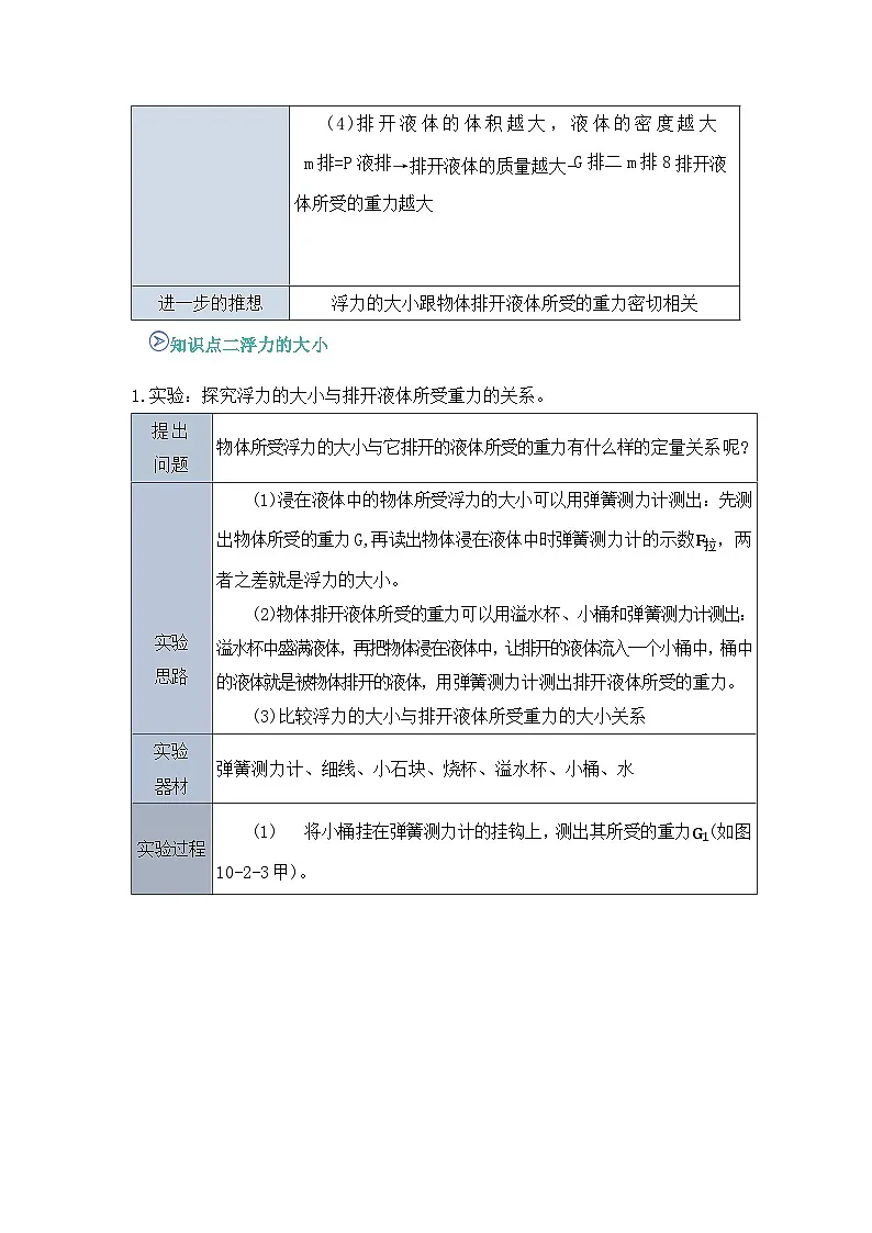 专题13 阿基米德原理(知识点+例题+习题)-2024-2025学年八下物理期末考点专题大串讲(人教版2024)(原卷版)第2页