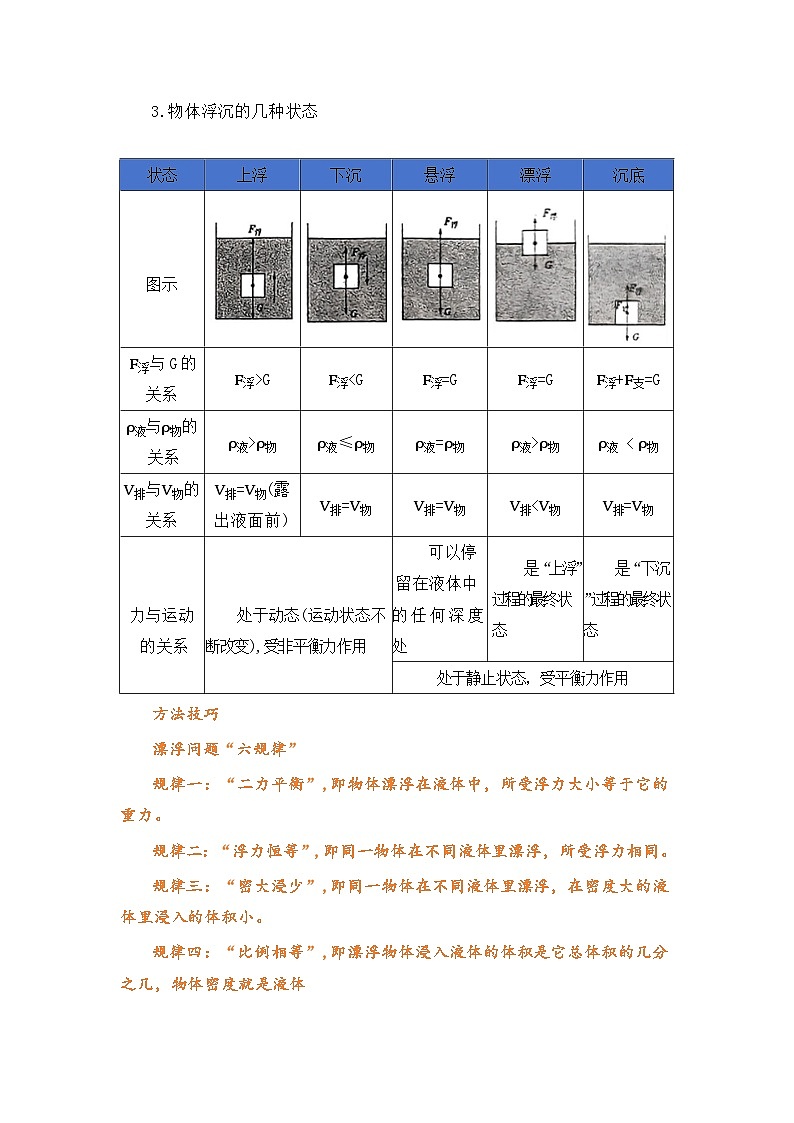 专题14 物体的浮沉条件及应用(知识点+例题+习题)-2024-2025学年八下物理期末考点专题大串讲(人教版2024)(原卷版)第2页