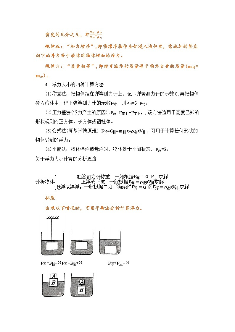 专题14 物体的浮沉条件及应用(知识点+例题+习题)-2024-2025学年八下物理期末考点专题大串讲(人教版2024)(原卷版)第3页