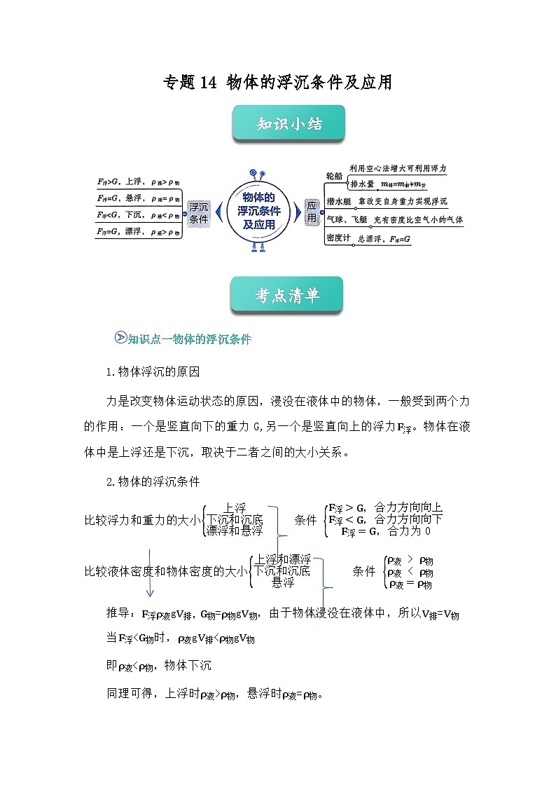 专题14 物体的浮沉条件及应用(知识点+例题+习题)-2024-2025学年八下物理期末考点专题大串讲(人教版2024)(解析版)第1页