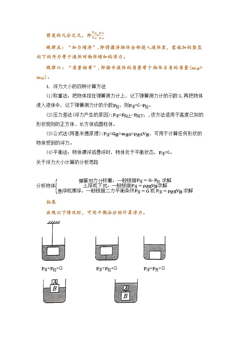 专题14 物体的浮沉条件及应用(知识点+例题+习题)-2024-2025学年八下物理期末考点专题大串讲(人教版2024)(解析版)第3页