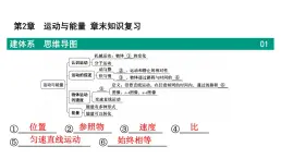 第2章　運(yùn)動(dòng)與能量++2025-2026學(xué)年物理教科版（2024）八年級(jí)上冊(cè)課件