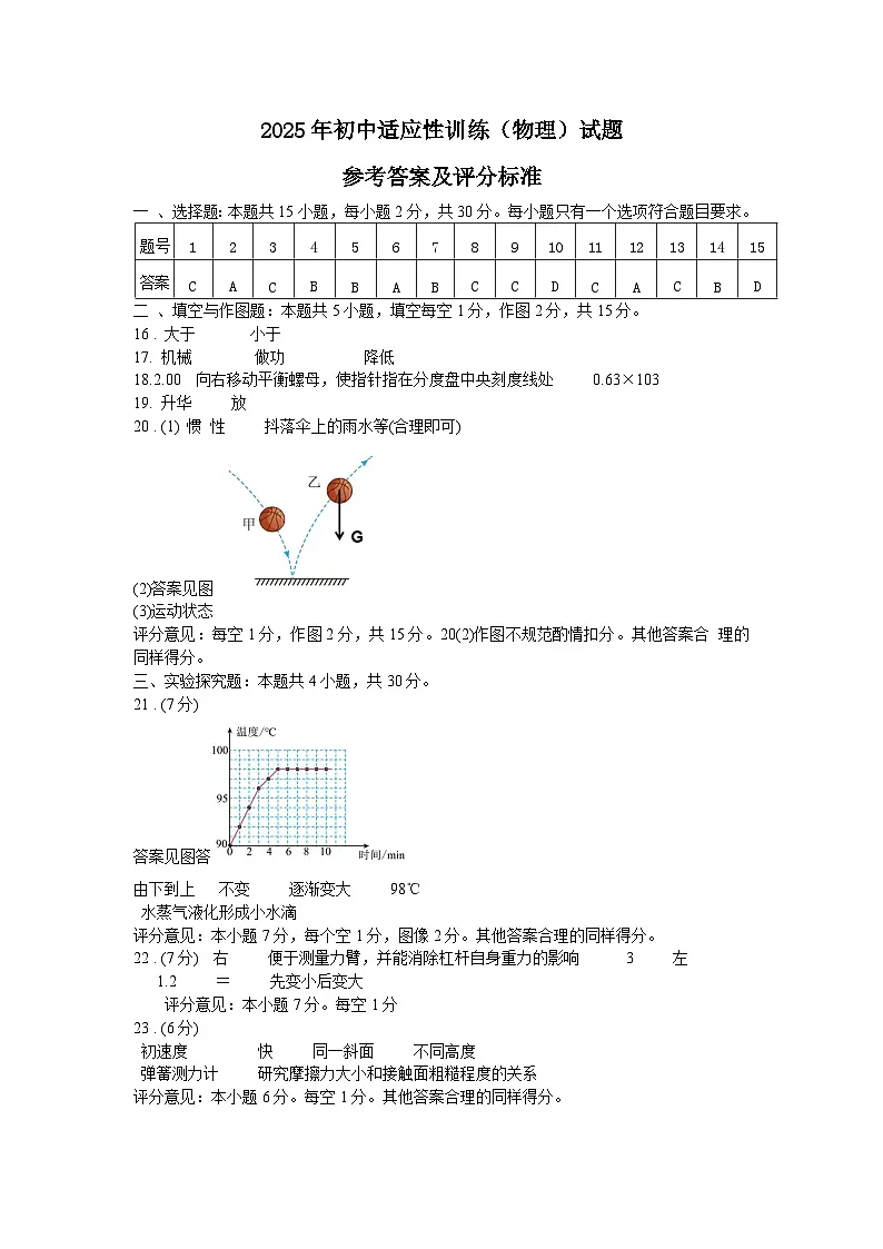 2025年初中适应性训练(物理)试题参考答案及评分标准第1页