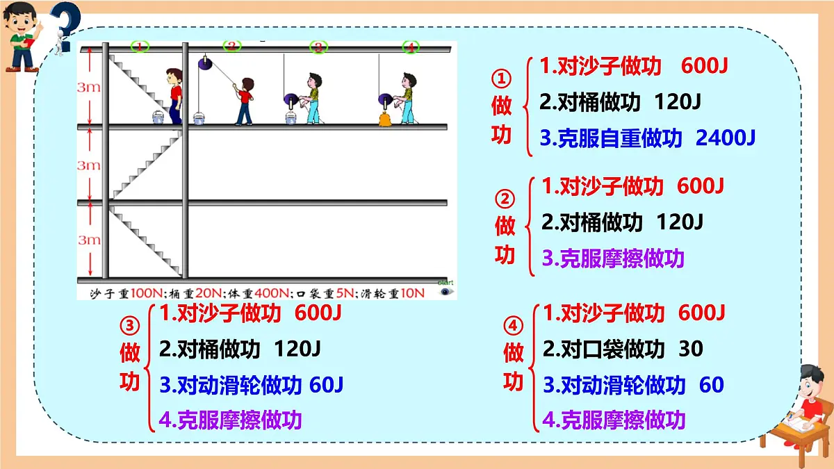 12.4 机械效率 课件 2024-2025学年物理人教版八年级下册第4页