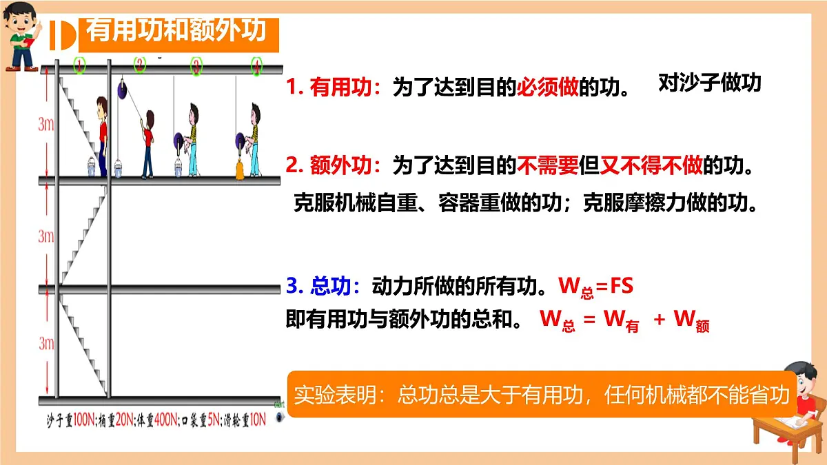 12.4 机械效率 课件 2024-2025学年物理人教版八年级下册第5页