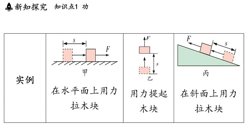 苏科版(2024)九年级物理上册 11.3 功(课件)第4页