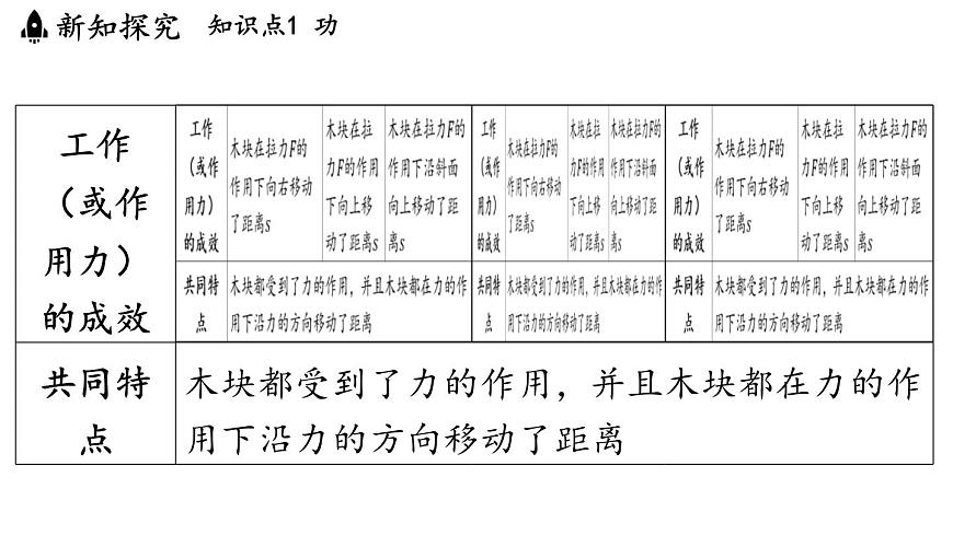 苏科版(2024)九年级物理上册 11.3 功(课件)第5页