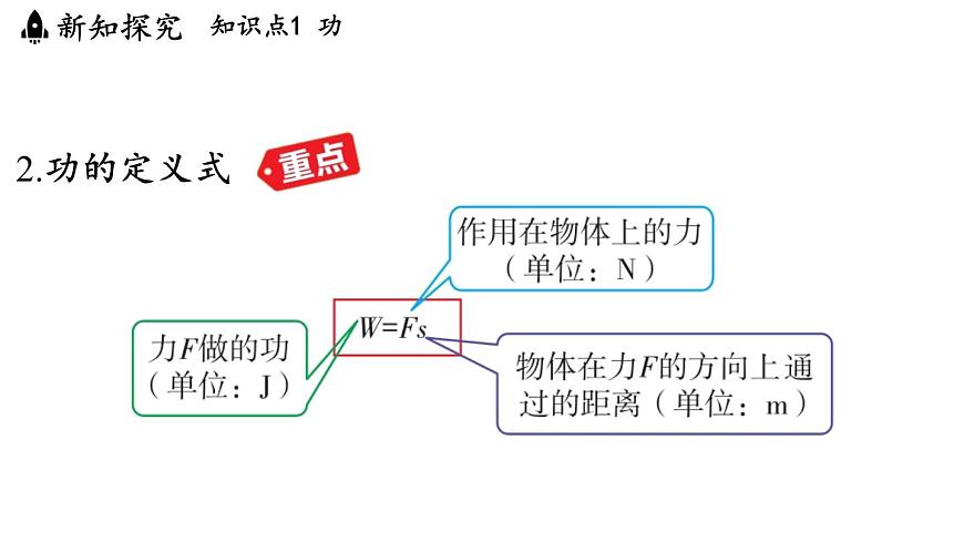 苏科版(2024)九年级物理上册 11.3 功(课件)第7页