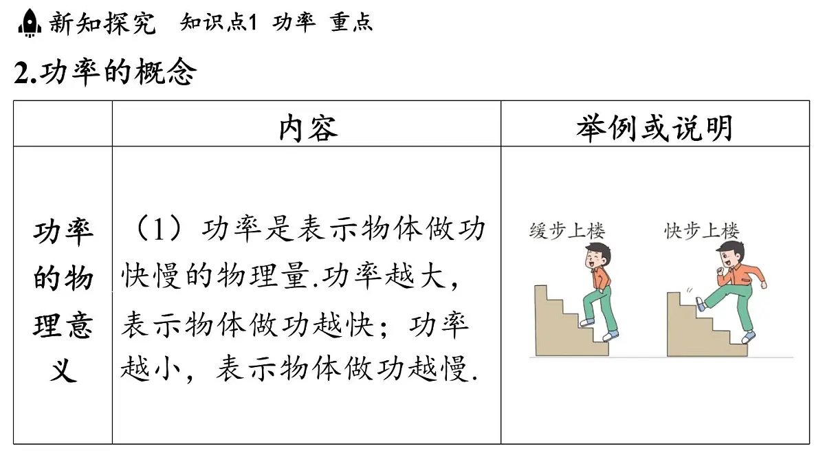 苏科版(2024)九年级物理上册 11.4 功率(课件)第5页