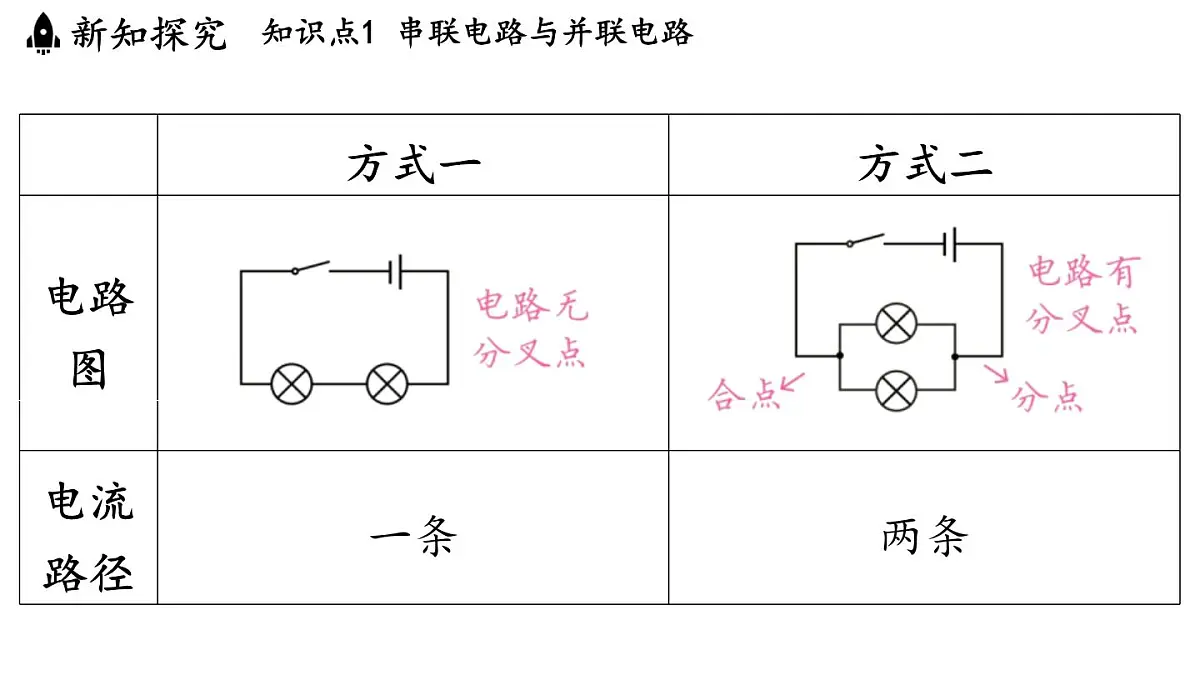 苏科版(2024)九年级物理上册 13.2 电路连接的基本方式(课件)第5页