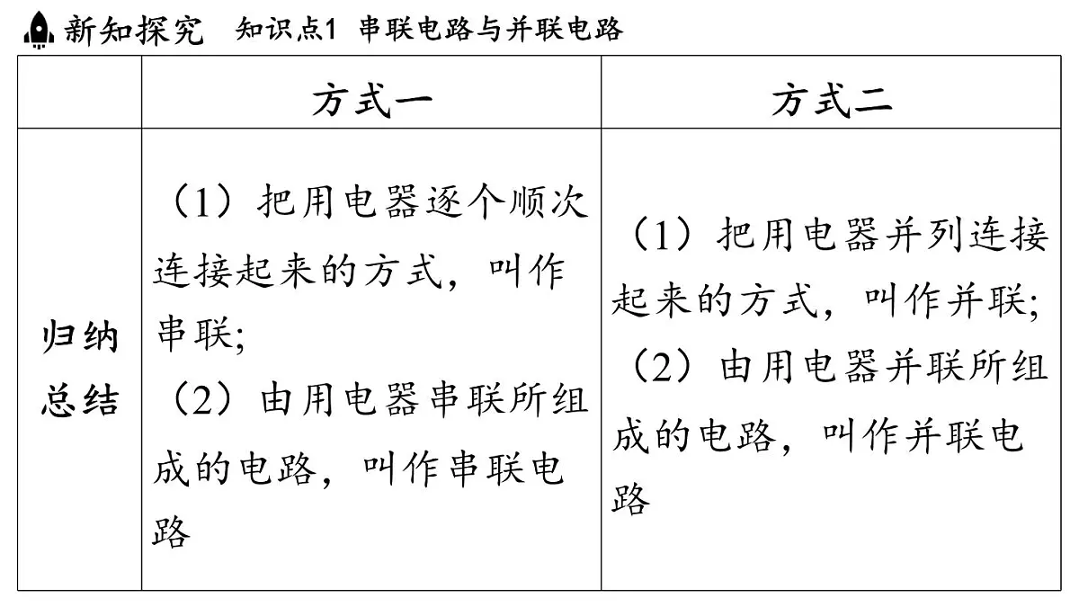 苏科版(2024)九年级物理上册 13.2 电路连接的基本方式(课件)第6页