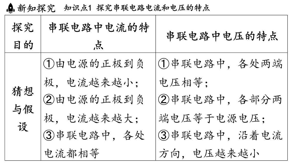 苏科版(2024)九年级物理上册 13.5 串、并联电路的特点(课件)第4页