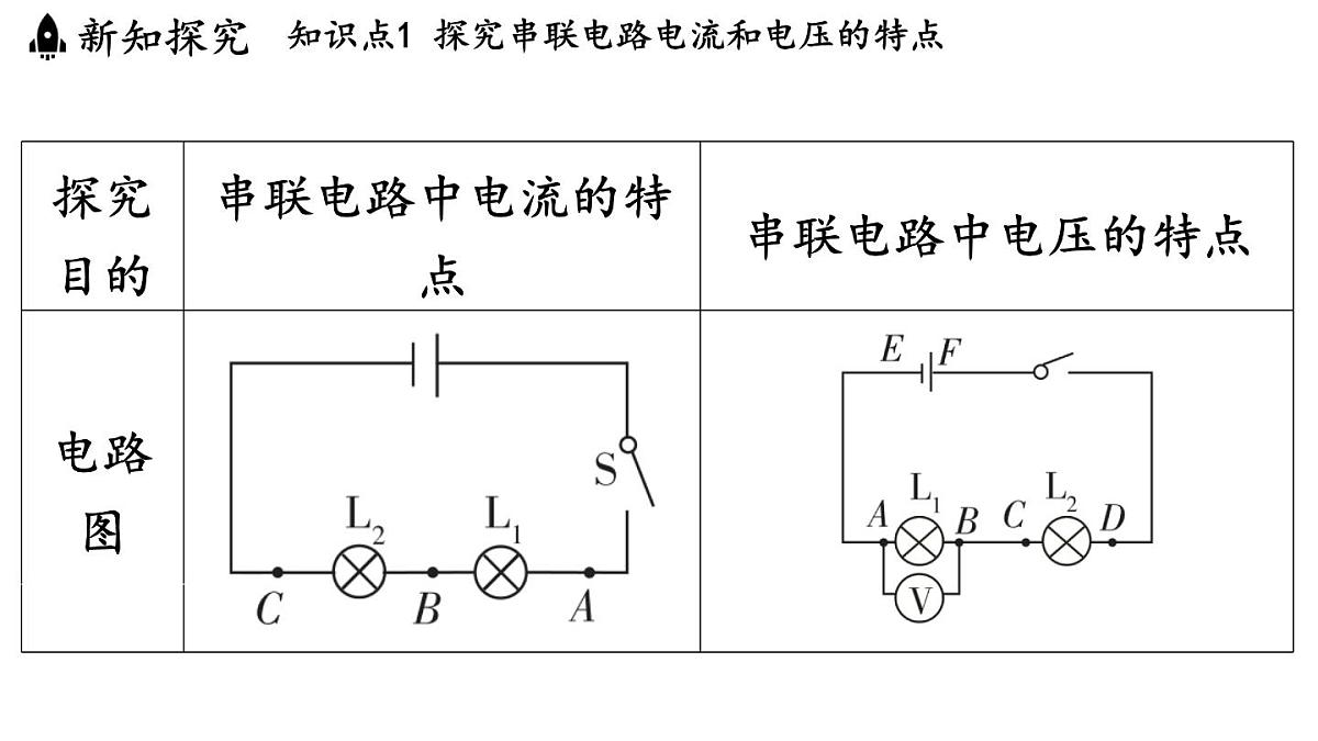 苏科版(2024)九年级物理上册 13.5 串、并联电路的特点(课件)第5页
