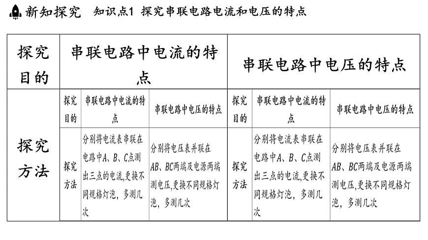 蘇科版（2024）九年級物理上冊 13.5 串、并聯(lián)電路的特點（課件）第6頁
