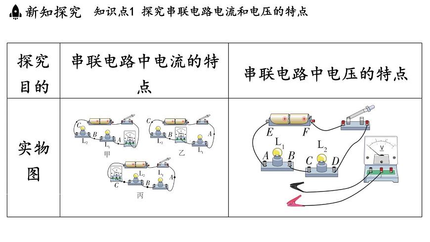 蘇科版（2024）九年級物理上冊 13.5 串、并聯(lián)電路的特點（課件）第7頁