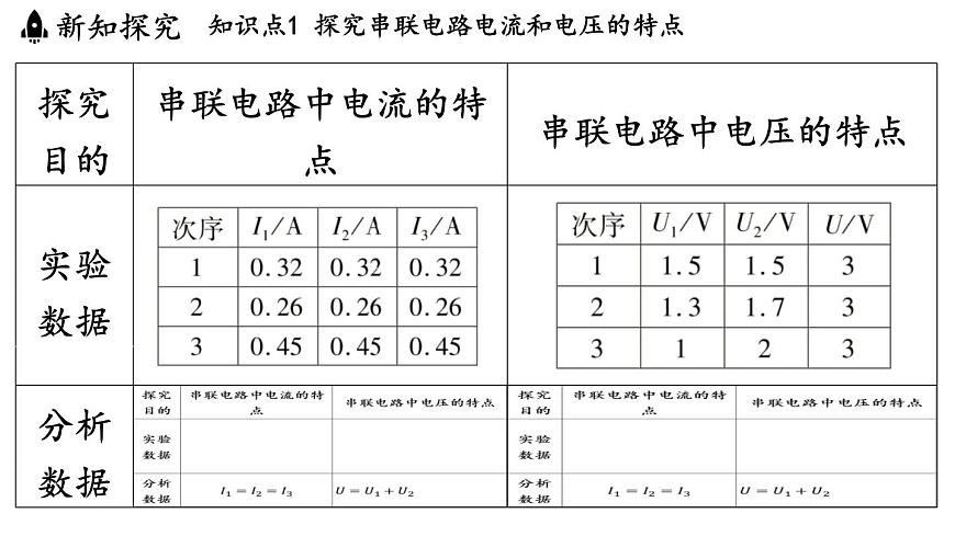 蘇科版（2024）九年級物理上冊 13.5 串、并聯(lián)電路的特點（課件）第8頁