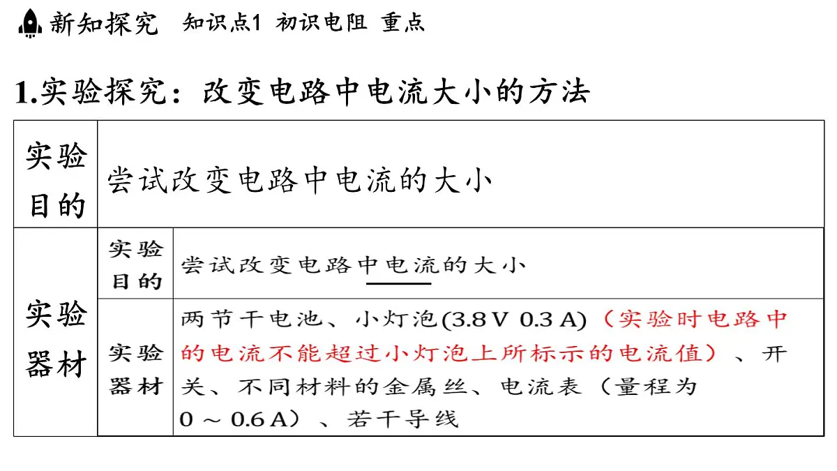 苏科版(2024)九年级物理上册 14.1 电阻(课件)第4页