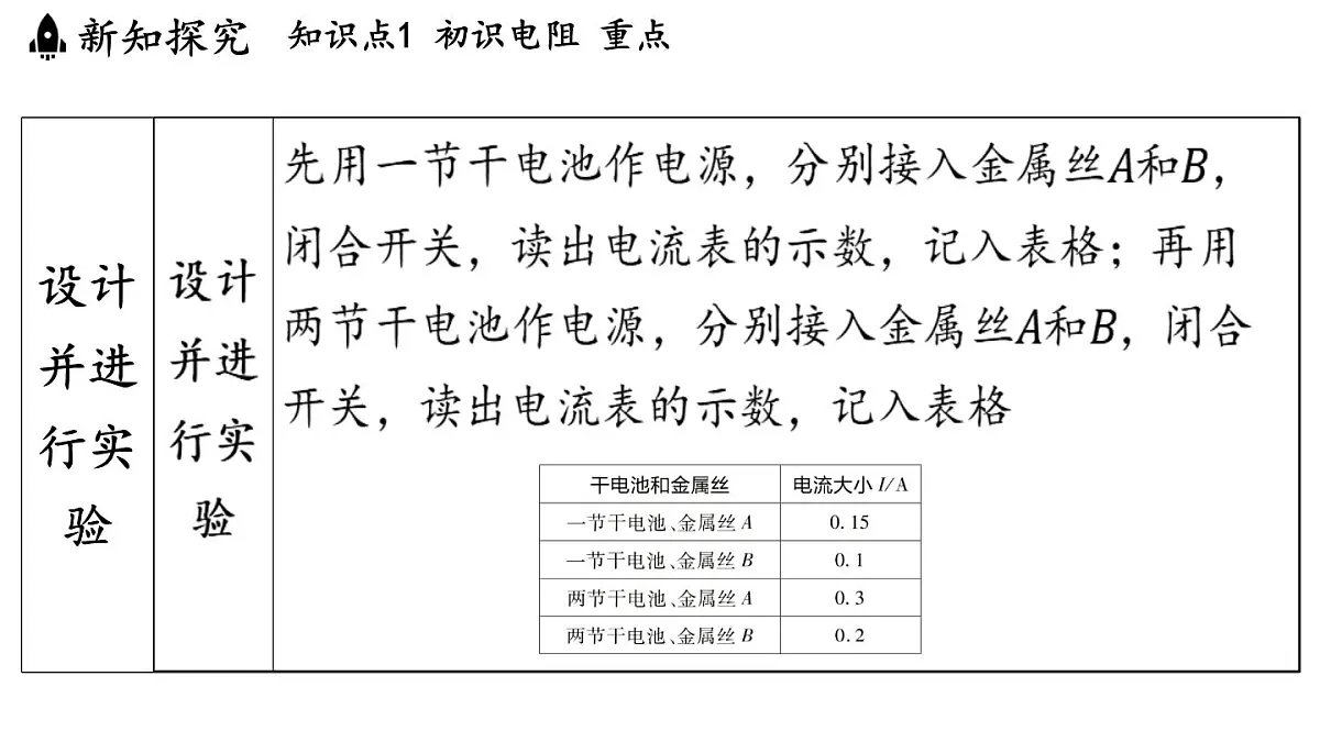 苏科版(2024)九年级物理上册 14.1 电阻(课件)第6页