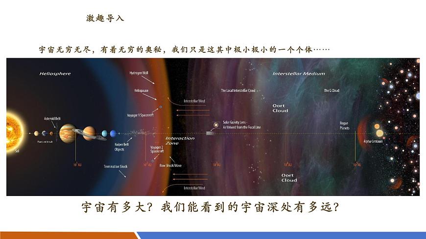 10.4 浩瀚的宇宙 课件(25页PPT) 第5页
