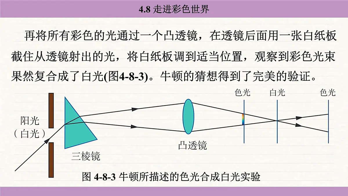 教科版(2024)八年级物理上册 4.8 走进彩色世界(课件)第8页