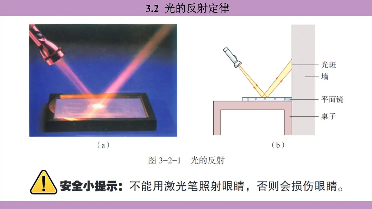 沪粤版(2024)八年级物理上册 3.2 光的反射定律(课件)第6页
