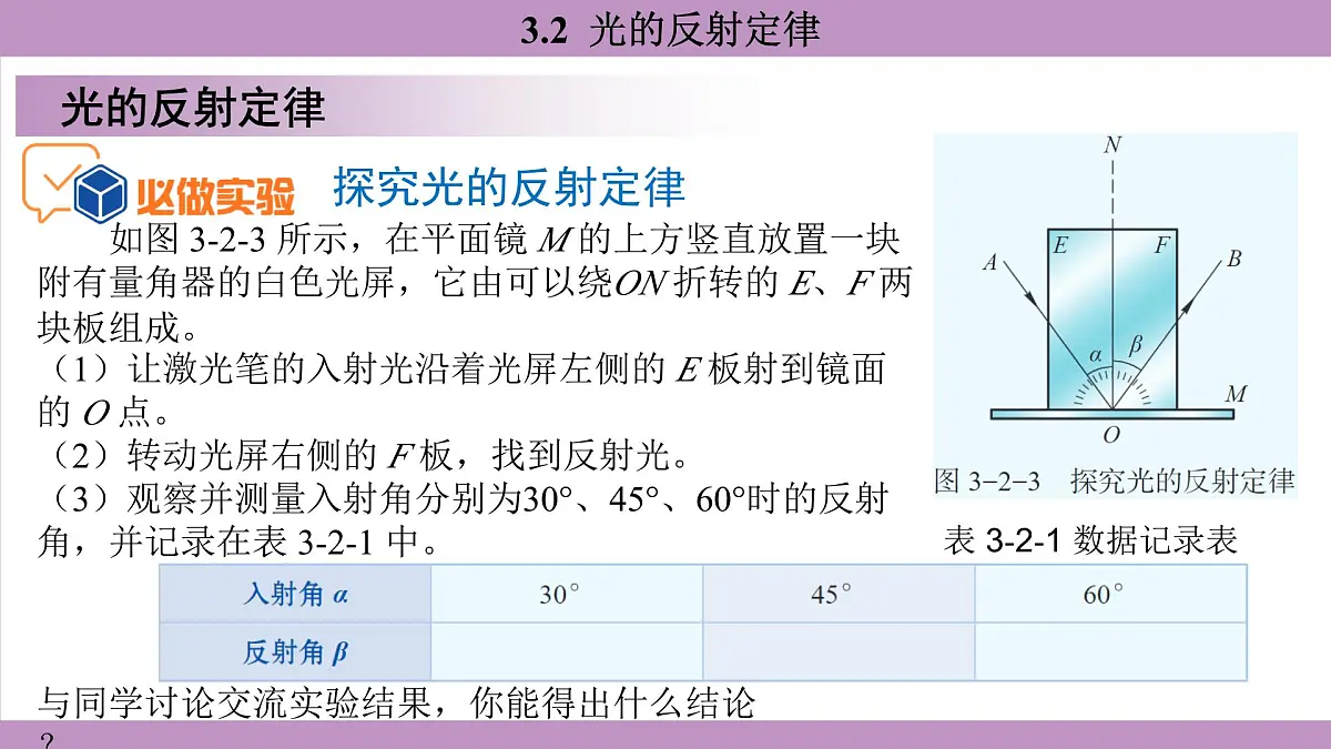 沪粤版(2024)八年级物理上册 3.2 光的反射定律(课件)第8页
