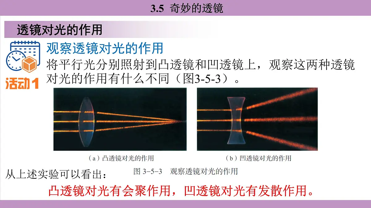 沪粤版(2024)八年级物理上册 3.5 奇妙的透镜(课件)第7页