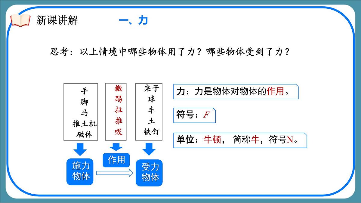 7.1 力 课件-初中人教版(2024)物理八年级下册第6页