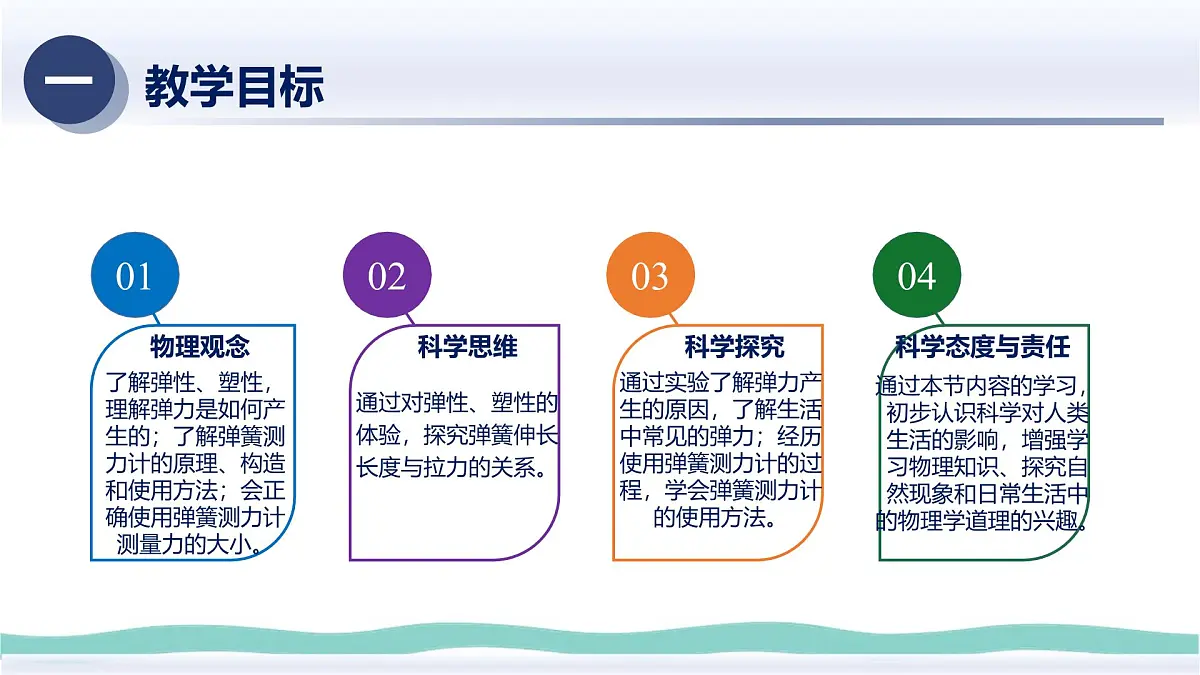 7.2 弹力(课件)物理人教版(2024)八年级下册第2页