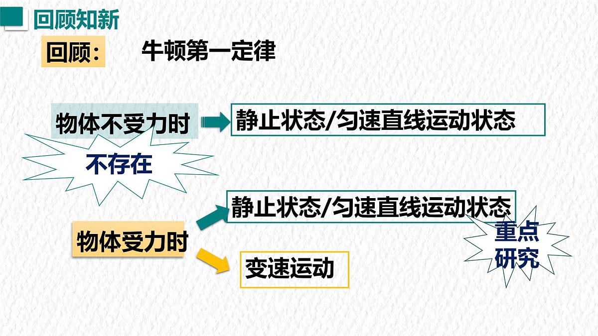 8.2 二力平衡 课件 初中人教版(2024)物理八年级下册第3页