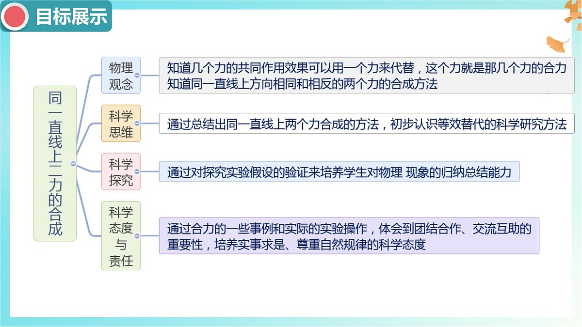 8.4 同一直线上二力的合成 课件 初中人教版(2024)物理八年级下册第2页