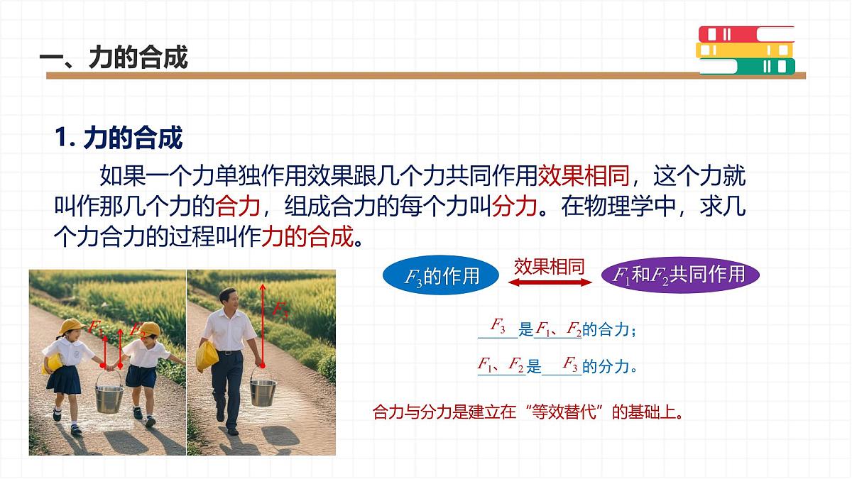 8.4 同一直线上二力的合成 课件 人教版(2024)初中物理八年级下册第5页