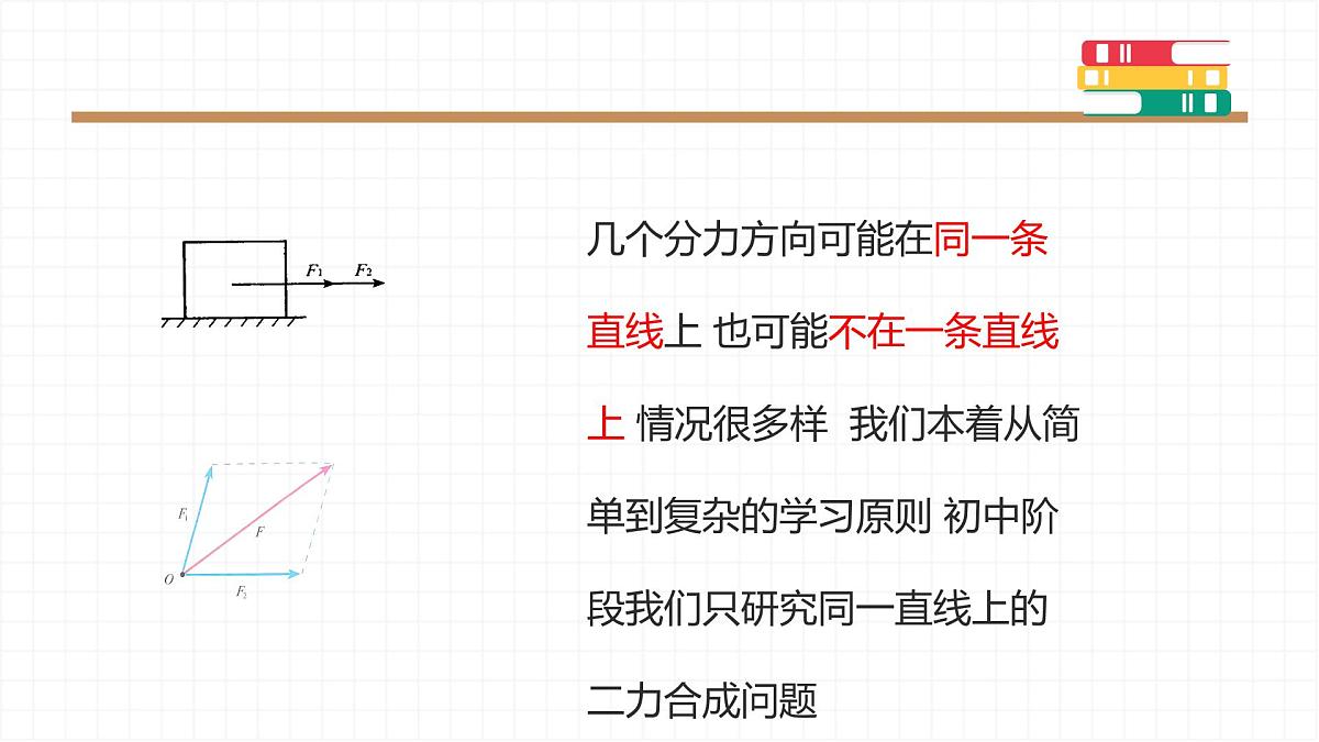 8.4 同一直线上二力的合成 课件 人教版(2024)初中物理八年级下册第7页