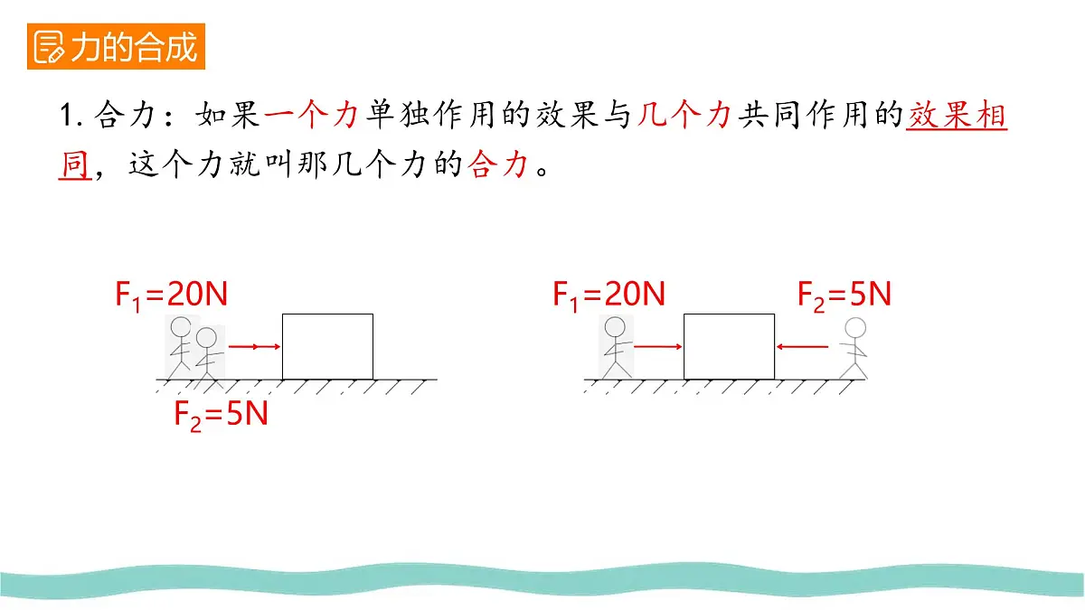 8.4 同一直线上二力的合成 课件-人教版(2024)物理八年级下册第4页