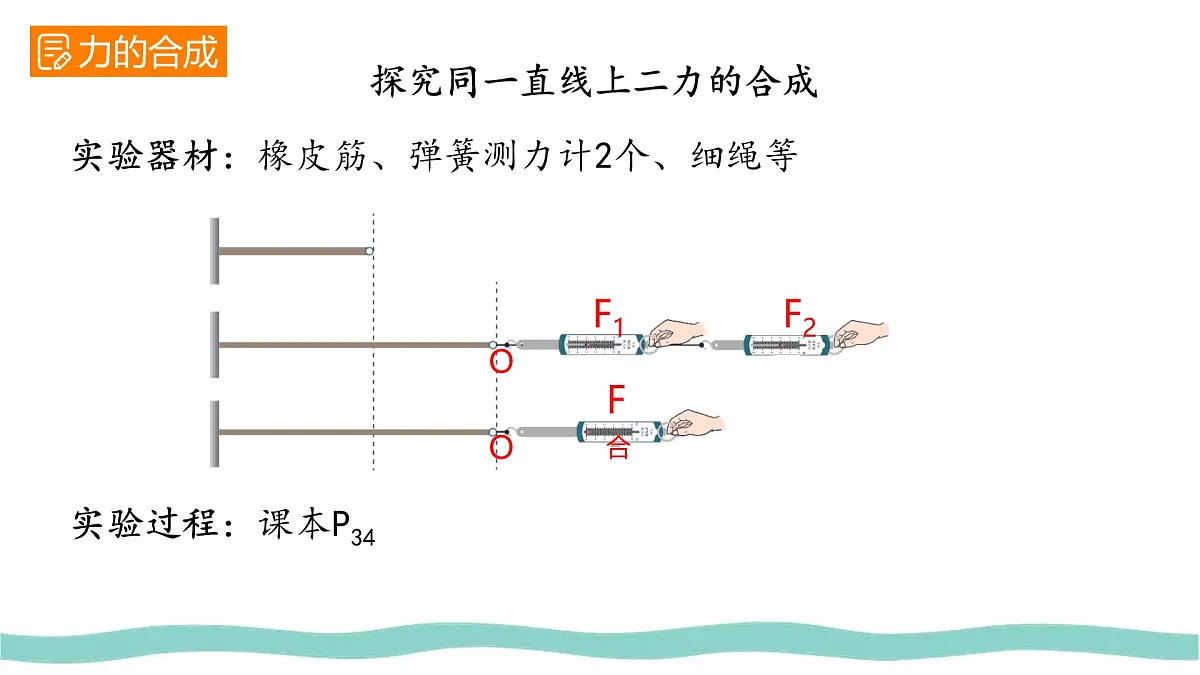 8.4 同一直线上二力的合成 课件-人教版(2024)物理八年级下册第5页