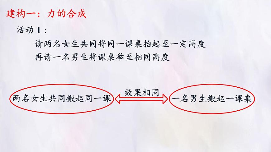 8.4 同一直线上二力的合成-课件 初中人教版(2024)物理八年级下册第4页