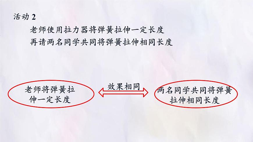 8.4 同一直线上二力的合成-课件 初中人教版(2024)物理八年级下册第5页
