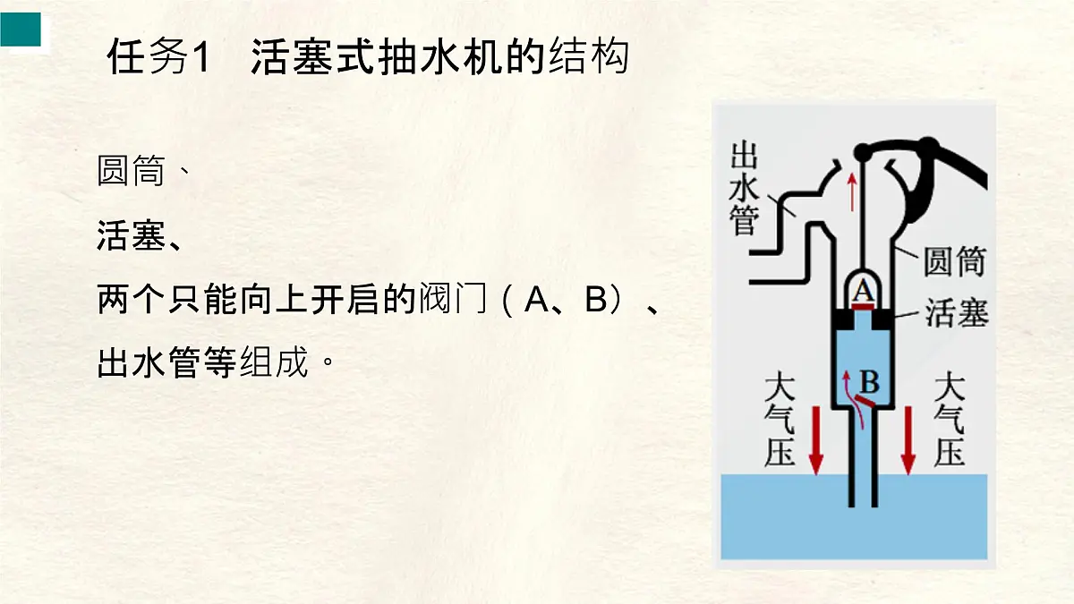 9.4 跨学科实践:制作简易活塞式抽水机-课件 初中人教版(2024)物理八年级下册第5页