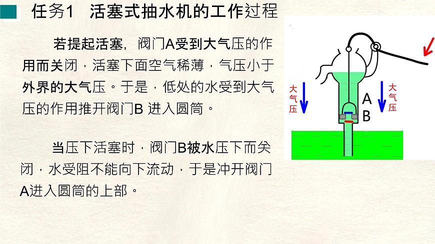9.4 跨学科实践:制作简易活塞式抽水机-课件 初中人教版(2024)物理八年级下册第6页